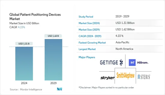 Global Patient Positioning Devices - Market