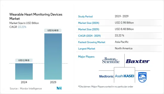 Wearable Heart Monitoring Devices - Market