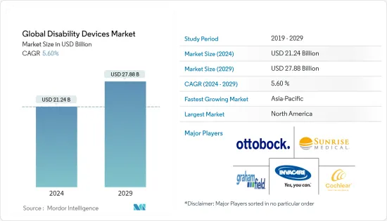 Global Disability Devices - Market