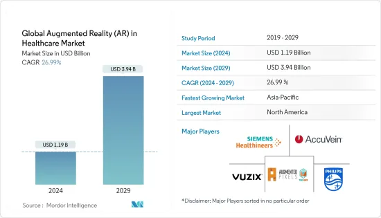 Global Augmented Reality (AR) in Healthcare - Market