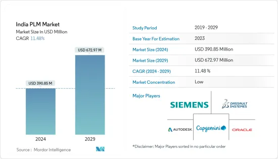 India PLM - Market