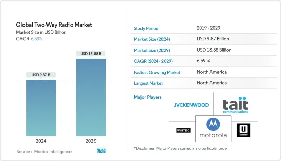 Global Two-Way Radio - Market