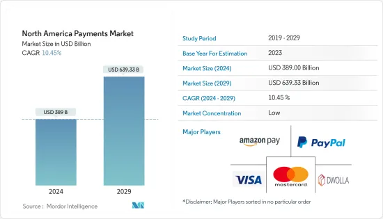North America Payments - Market