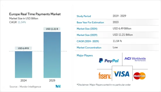 Europe Real Time Payments - Market