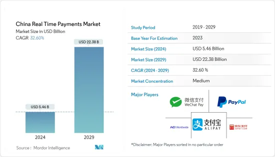 China Real Time Payments - Market