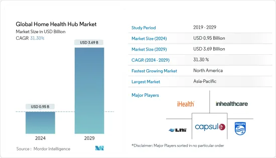 Global Home Health Hub - Market