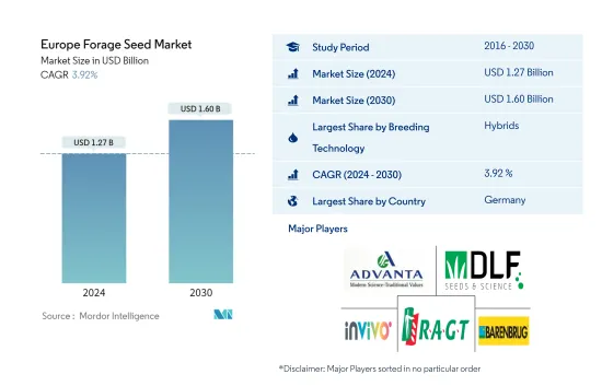 Europe Forage Seed - Market
