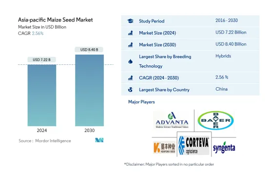 Asia-pacific Maize Seed - Market