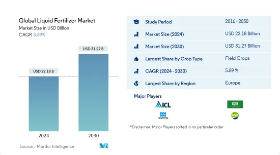 Global Liquid Fertilizer - Market