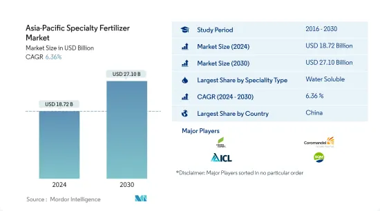 Asia-Pacific Specialty Fertilizer - Market