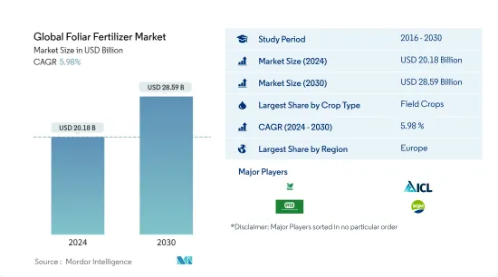 Global Foliar Fertilizer - Market