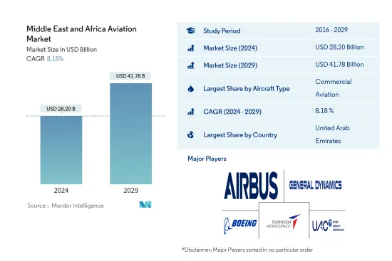 Middle East and Africa Aviation - Market