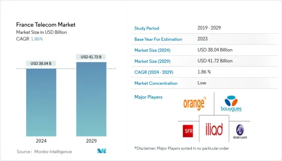 France Telecom - Market