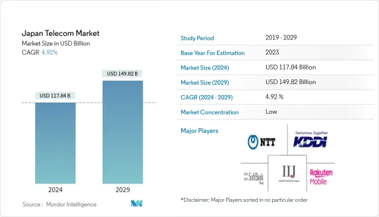 Japan Telecom - Market