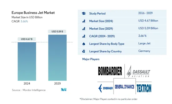 Europe Business Jet - Market