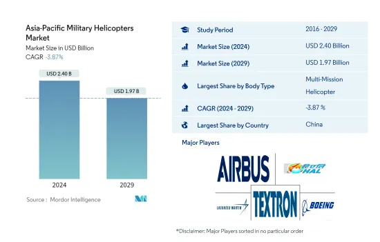 Asia-Pacific Military Helicopters - Market