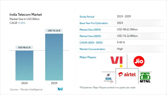 India Telecom - Market