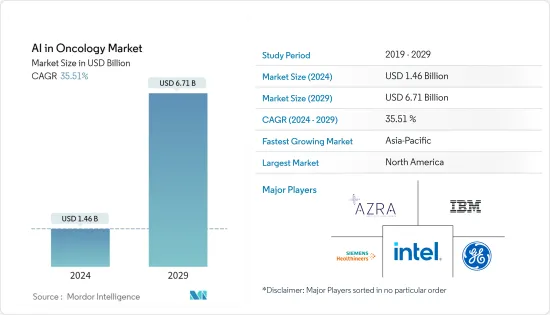 AI in Oncology - Market
