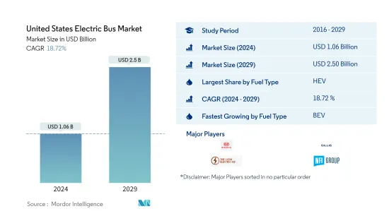 United States Electric Bus - Market
