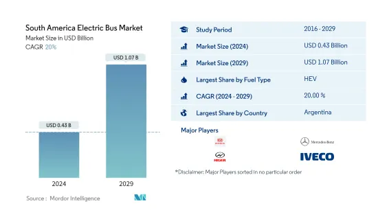 South America Electric Bus - Market
