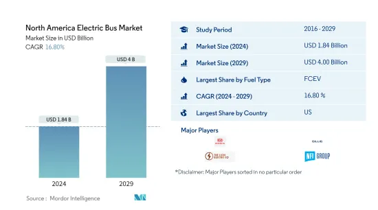 North America Electric Bus - Market