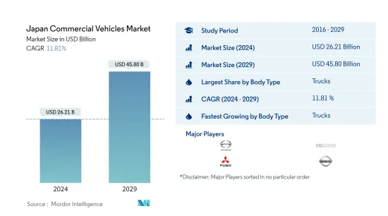 Japan Commercial Vehicles - Market