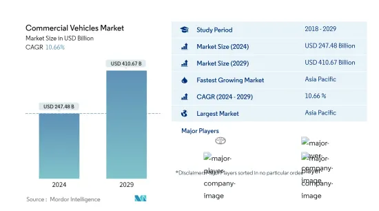 Commercial Vehicles - Market