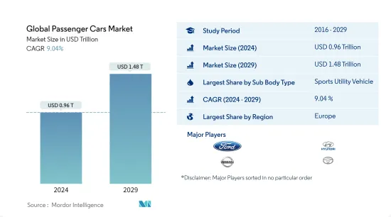 Global Passenger Cars - Market