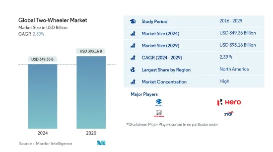 Global Two-Wheeler - Market