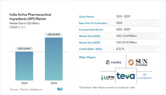 India Active Pharmaceutical Ingredients (API) - Market