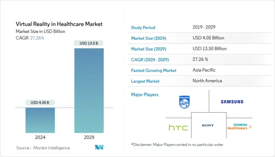 Virtual Reality in Healthcare - Market