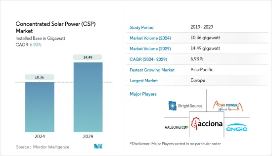 Concentrated Solar Power (CSP) - Market