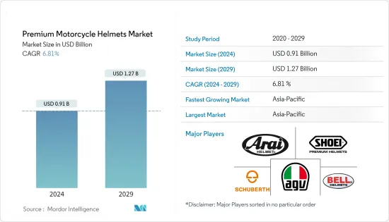 Premium Motorcycle Helmets - Market