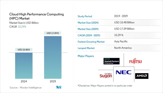Cloud High Performance Computing (HPC) - Market