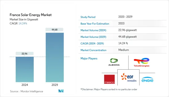 France Solar Energy - Market