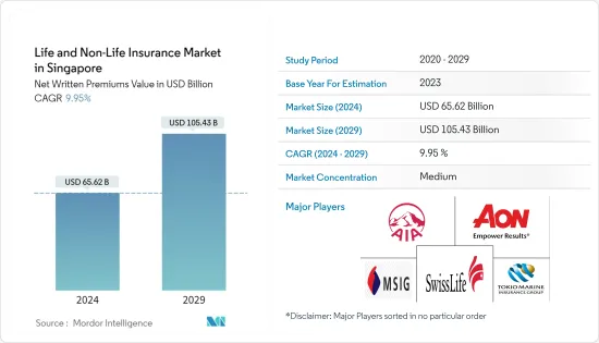 Life and Non-Life Insurance  in Singapore - Market