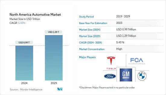 North America Automotive - Market