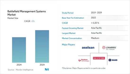 Battlefield Management Systems - Market