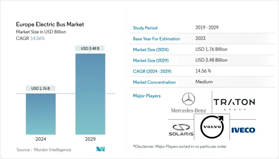 Europe Electric Bus - Market