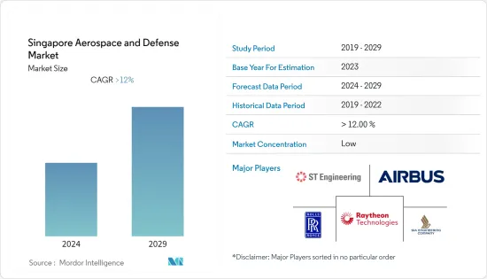 Singapore Aerospace And Defense - Market