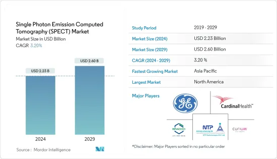 Single Photon Emission Computed Tomography (SPECT) - Market