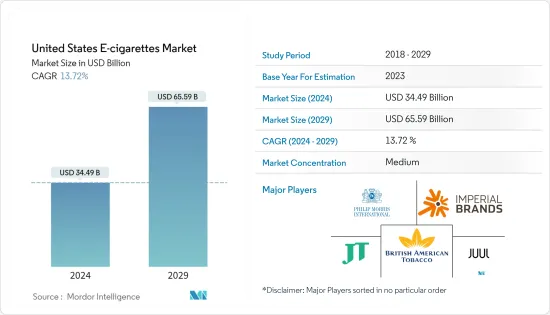 United States E-cigarettes - Market