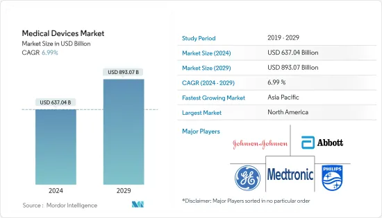 Medical Devices - Market