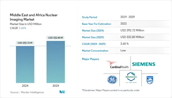 Middle East and Africa Nuclear Imaging - Market