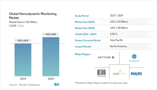 Global Hemodynamic Monitoring - Market