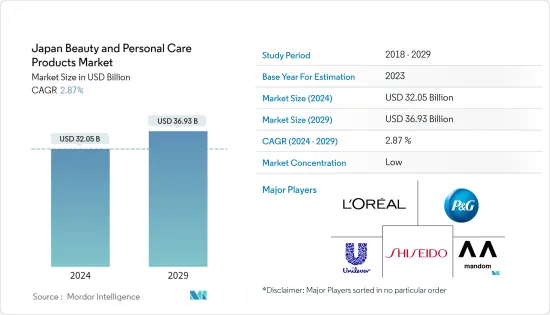 Japan Beauty and Personal Care Products - Market