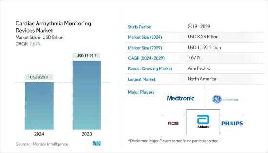 Cardiac Arrhythmia Monitoring Devices - Market