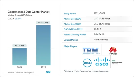 Containerized Data Center - Market