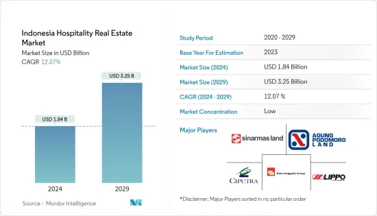 Indonesia Hospitality Real Estate - Market