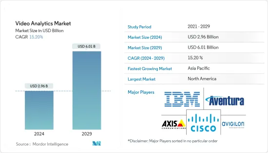 Video Analytics - Market